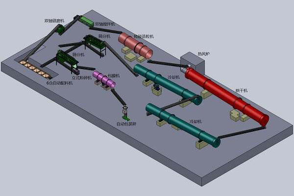 轉股造粒有機肥生產線
