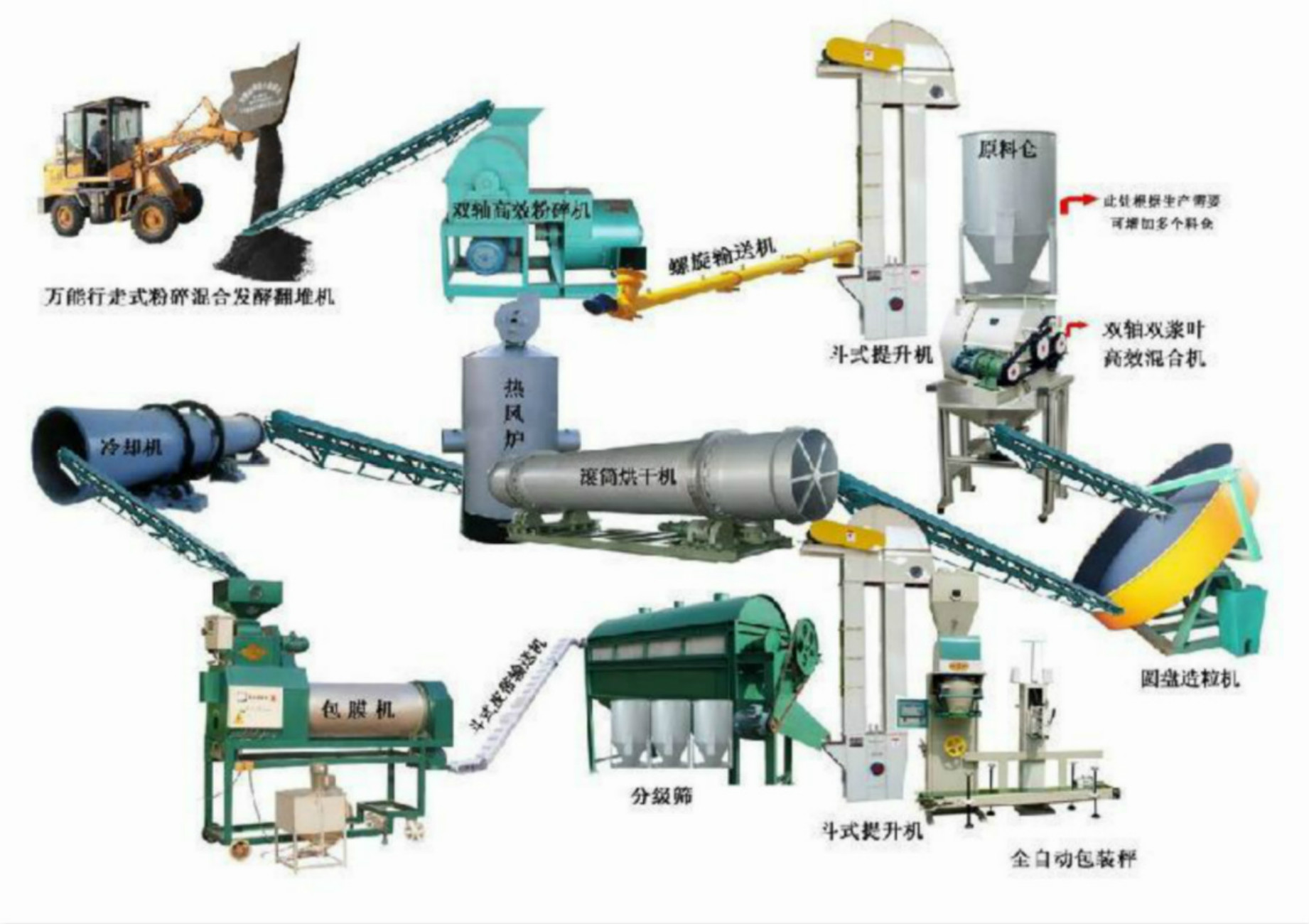 復合肥生產線設備廠家，河南通達重工