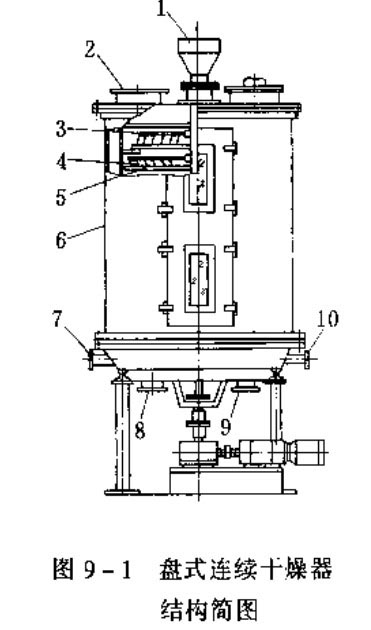 盤式連續(xù)干燥機結(jié)構(gòu)簡圖.jpg